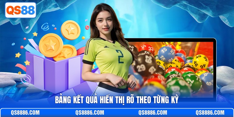 Bảng kết quả hiển thị rõ theo từng kỳ